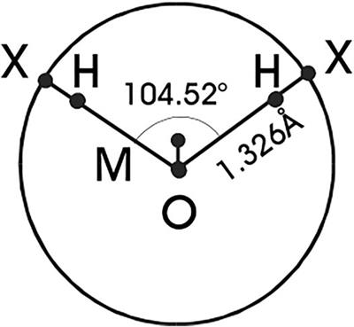 Structure of Simple Dipolar Water-Like Fluids: Primitive Model and Hard Tetrahedra